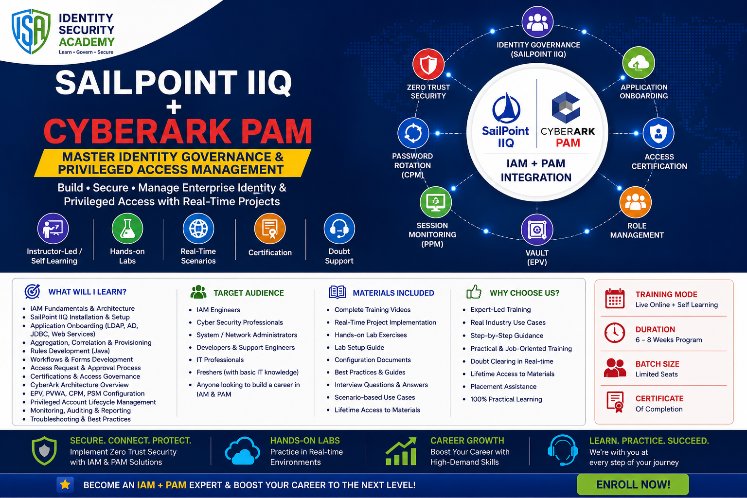 SailPoint IIQ & CyberArk-PAM SelfLearning Training